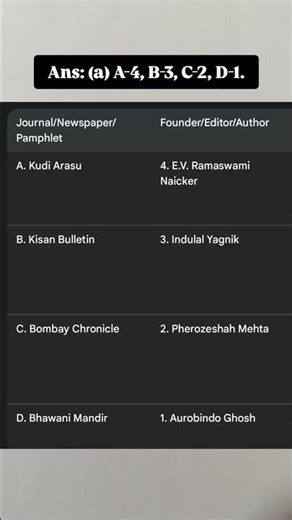 🔥Can You Solve This in 10 Seconds? | CDS 2026 PYQ #shorts #upsc #ssc #new #cssexams #mcq #ssccgl
