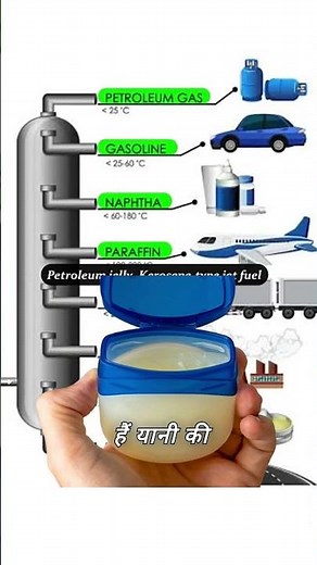 "How Is Petrol & Diesel Jelly Actually Made?"