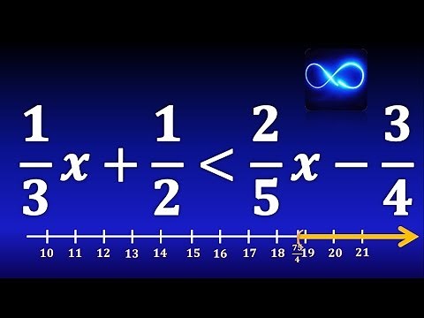 16. Inequality with fractions, solution with interval and graph RESOLVED EXERCISE