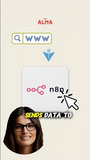n8n Webhook Node Explanation for Beginners 🚀