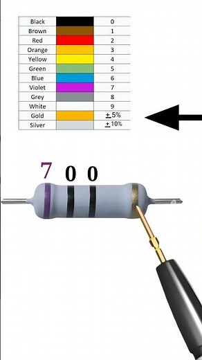 70 ohm resistor color code // #shortvideo