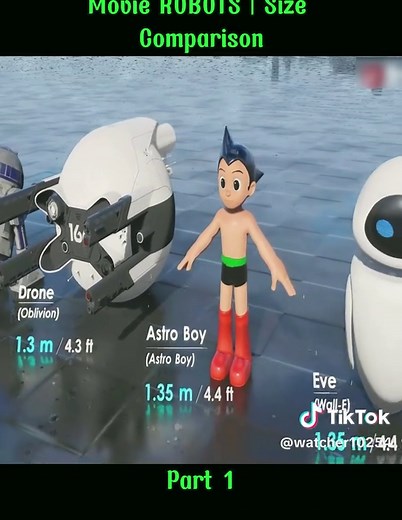 Robot Size Comparison in Popular Movies