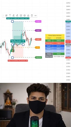 Ethereum Trading Setup 🎯 #viral #shorts