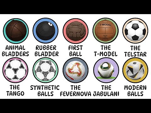 The History Of Footballs Explained Like You’re 10
