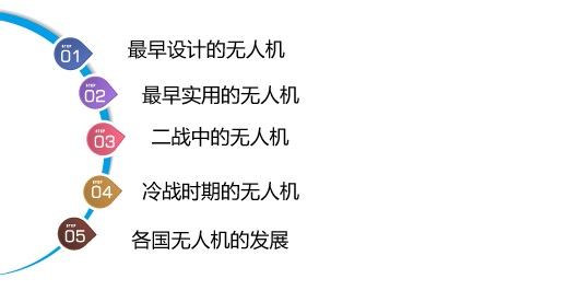 全屏显示 专题  章节