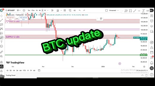 BTC update #spottrading #cryptotrading #tradingvideo #viralvideo #btcupdate
