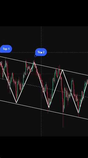 Channel bullish pattern