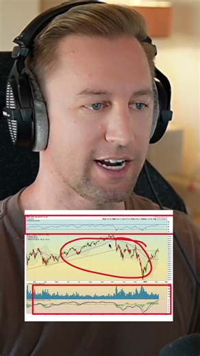 You’re Using Indicators All Wrong.