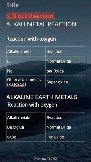 S_Block Reaction with O2 #trending #viral #shorts Periodic table trick