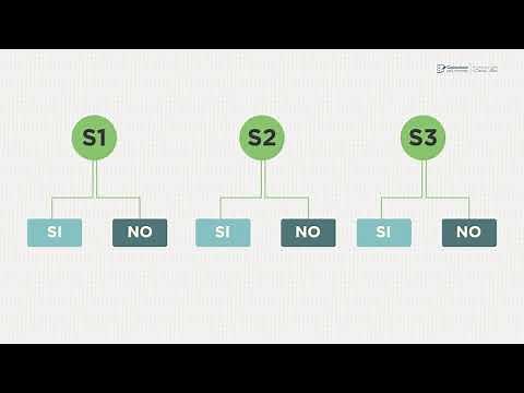Codificadores y decodificadores - circuitos digitales