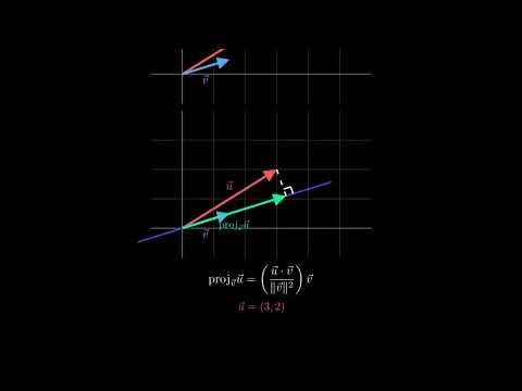 Vector Projection