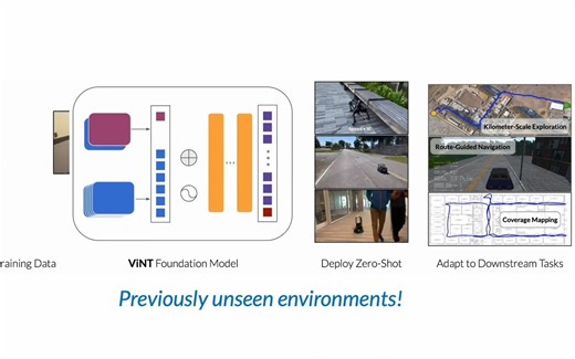 ViNT: A Foundation Model for Visual Navigation