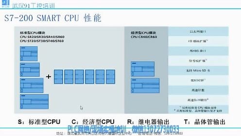 西门子PLC编程S7-200SMART从入门到精通：1.硬件基础