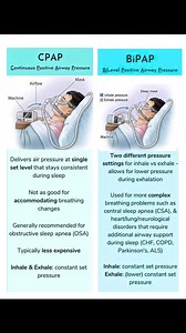 CPAP VS BiPAP | Global Emergency Medical Technicians Registry