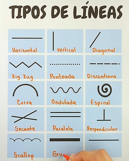 1.8M views · 18K reactions | ✅ Te enseño los tipos de líneas ✅ | Juegos Matemáticos | Facebook