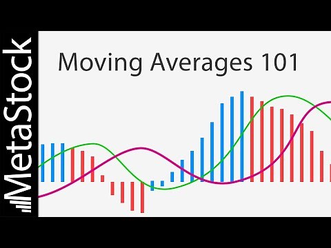Moving Averages 101