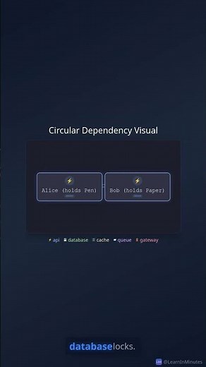 Deadlocks explained with a 2-person example