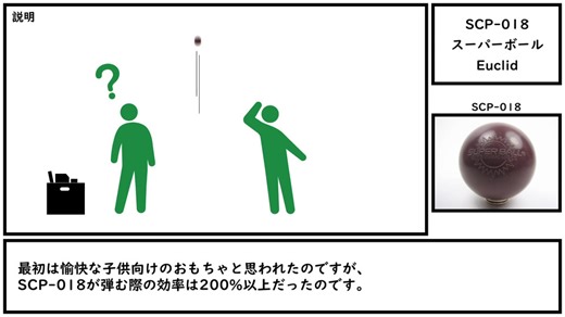 【ゆっくり紹介】SCP-018【スーパーボール】
