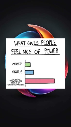 People feelings of power #linux