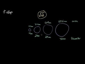 A Simple Explanation of F-Stop Numbers