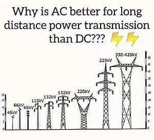 Electronics and Communication on Instagram: "Alternating current (AC) is preferred for long-distance power transmission over direct current (DC) due to lower energy losses during transportation. AC can be easily transformed to different voltage levels using transformers, reducing power loss compared to DC over extended Follow @electronic_and_communication Dm for paid collaboration and promotion Credit @theelectricaladda . . #theelectricaladda . . . . #educational #electronics #engineerschoice #e