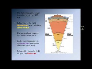 Lecture 2 Forming planet Earth
