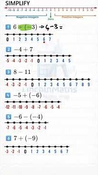 Directed Numbers Made Easy (CSEC math)