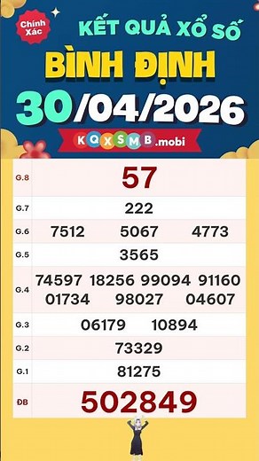 Binh Dinh Lottery results for April 30th - XSBDI 30/4 - SXBDI - XS Binh Dinh - Binh Dinh State Lo...