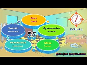 Health & Physical Education | Grade 6 | English Medium | 5S Method