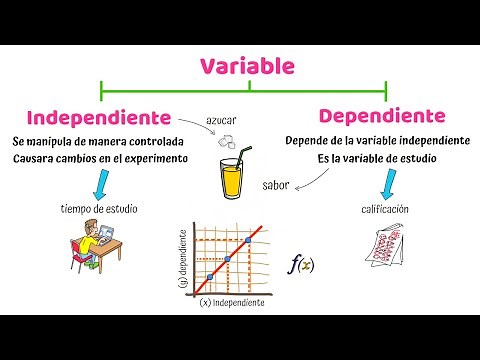 Variable Dependiente e independiente