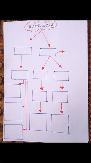 ‎الاستاذ محمد نمير‎ on Instagram‎: "حل مشكلة المعادلات المثلثية"‎