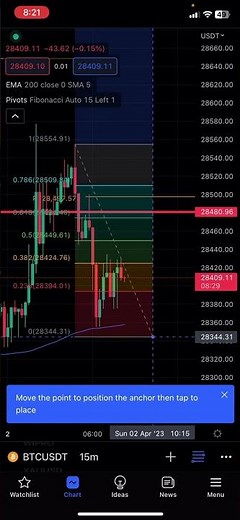 fibonacci retracement In trading View