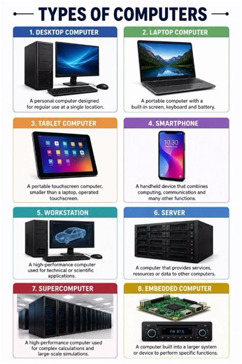 Types Of Computers