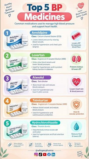 Top 5 Blood Pressure Medicines: Uses, Drug Classes & Important Information