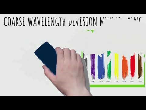 Coarse Wavelength Division Multiplexing (CWDM)
