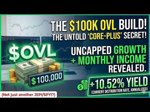 OVL Put Spread Strategy vs SPYI Covered Call Strategy! PICK ONE OR OWN BOTH?!?!?!?