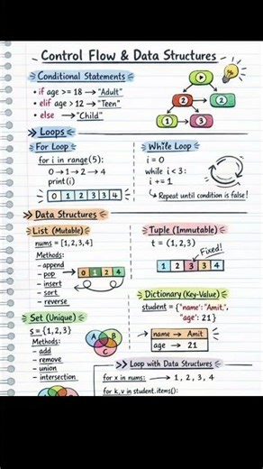 control flow &data structure in python with example