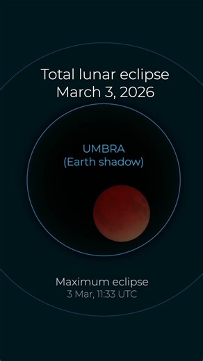 Total Lunar Eclipse – March 3, 2026 | Phases & UTC Times 🌑