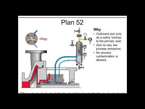 Mechanical Seal Piping Plans | Webinar Session 3 | Siewert Equipment