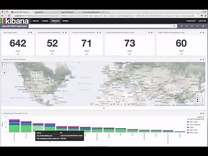 Security Event Dashboard for OpenAM using ELK Stack