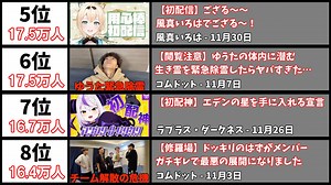 【2021年11月】最も同接数が多かった生配信20選【日本YouTube Live】