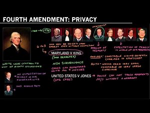 How the Constitution deals with civil liberties and privacy in an age of technological change