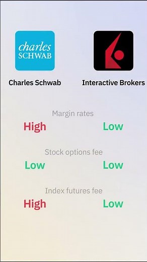 Charles Schwab vs Interactive Brokers Fees Explained | Stocks, ETFs, Crypto & More