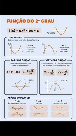 Função do 2º Grau: onde a matemática ganha forma!📊 Parábolas, vértices e raízes que contam histórias
