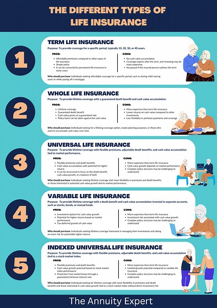Compare Index Universal Life Insurance Quotes and Learn Everything Before You Buy