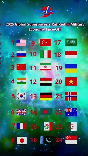 2025 Global Superpowers Ranked 💥 Military & Economy Face-Off!