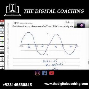 Graph of Trigonometric Functions | | AS Edexcel Math P1| The Digital Coaching