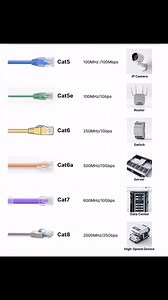CAT CABLES!!! | IPCisco.com . CCNA Flashcard Questions: https://ipcisco.com/ccna-flashcard-questions/ . Network Quizes: https://ipcisco.com/all-quizes/ . #cisco #ccna #networkengineers | Ipcisco