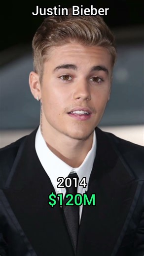 Justin Bieber Net Worth Evolution 💵💰💲
