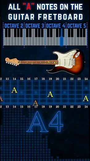 All "A" Notes On The Guitar Fretboard #Shorts